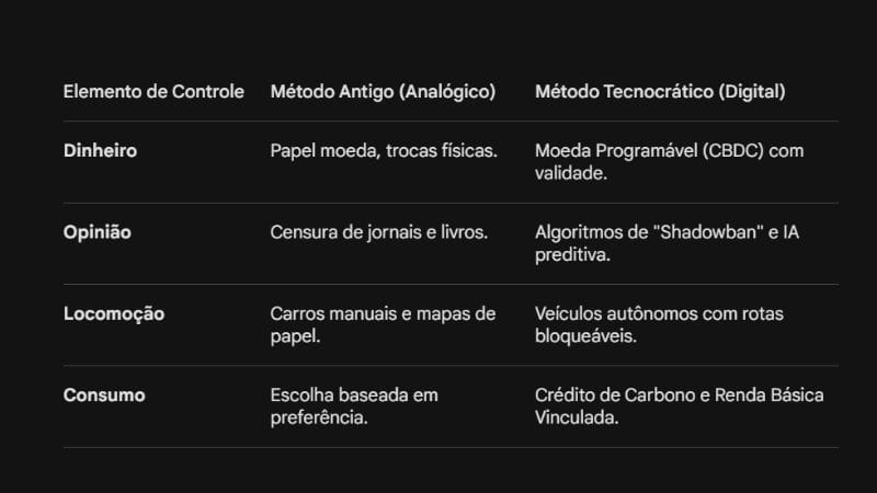 Monitoramento de Dados